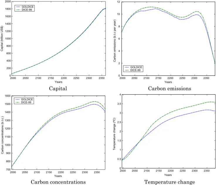 Figure 4 plots the values of objective function of the reduced-order problem for the two runs and for two different