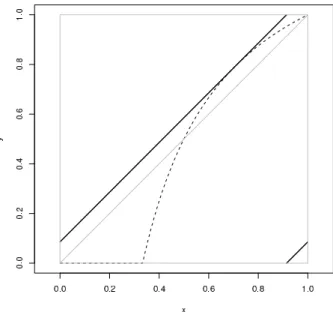 Fig. 2. A worst-case copula.