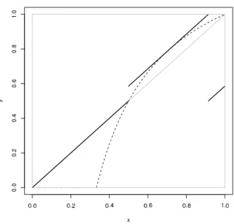 Fig. 3. Another worst-case copula.