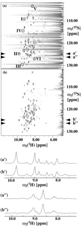 Figure 5. 2D [ 15 N, 1 H]-CRIPT–TROSY spectra (Riek et al., 1999; 2002) of an aqueous solution of uniformly 15 N- and 2  H-labeled GroEL (protein concentration 0.14 mM, 20 mM KCl, 25 mM phosphate at pH=6.2, 10% D 2 O) recorded with pulse Scheme (6) (for de