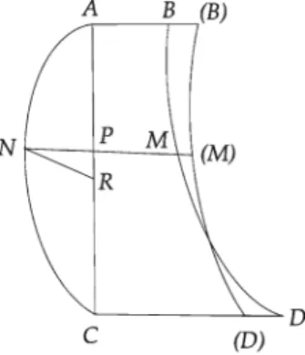 Fig. 7 Euler’s setch in Ms 167 to illustrate the concepts of