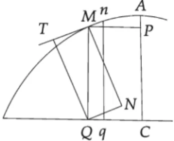 Fig. 10 Euler’s sketch in Ms 167 explaining the tangential and normal force components