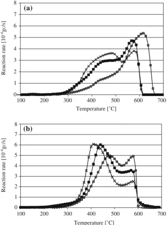 Figure 7. DRIFT diﬀerence spectrum of KNO 3 -MnO x -CeO 2 after exposure to 10% O 2 and 50 ppm SO 2 in N 2 for 2 h at 400 °C.
