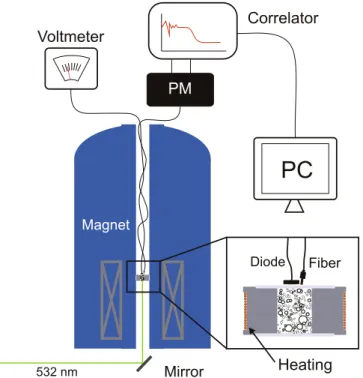 Fig. 2. Schematic illustration of the diamagnetic levitation setup. The foam sample cell, shown in detail in the inset, is illuminated from below and observed from above