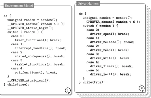 Fig. 3 Concurrent DDV ERIFY execution model (’ddverify -model con2’)