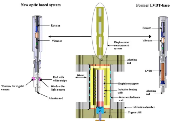 Figure 3 compares the measured evolution of pressure and temperature versus time during the infiltration of alumina with copper before (a) and after (b) the improvements that were made to the apparatus.