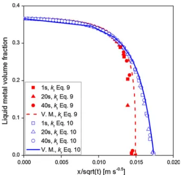 Figure 8 illustrates the effect that the adopted expressionFig. 5Drainage curves for angular Al2O3(F1000)/Cuawith a