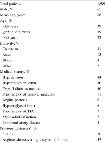 Table 2 Baseline characteristics of the PERFORM MRI study population