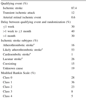 Table 3 Qualifying event and stroke characteristics of the PER- PER-FORM study population
