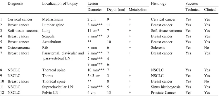Table 1 Patient characteristics