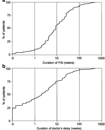 Table 1 Location and histology of the 315 brain tumours examined in this study