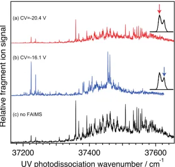 Figure 3a and b are recorded with the electrosprayed ions passing through the FAIMS electrodes and transmitted at CV values of –20.4 V and –16.1 V, respectively