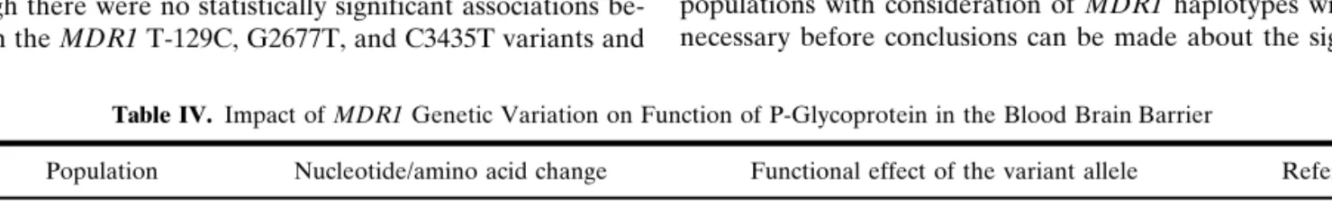 Table IV. Impact of MDR1 Genetic Variation on Function of P-Glycoprotein in the Blood Brain Barrier