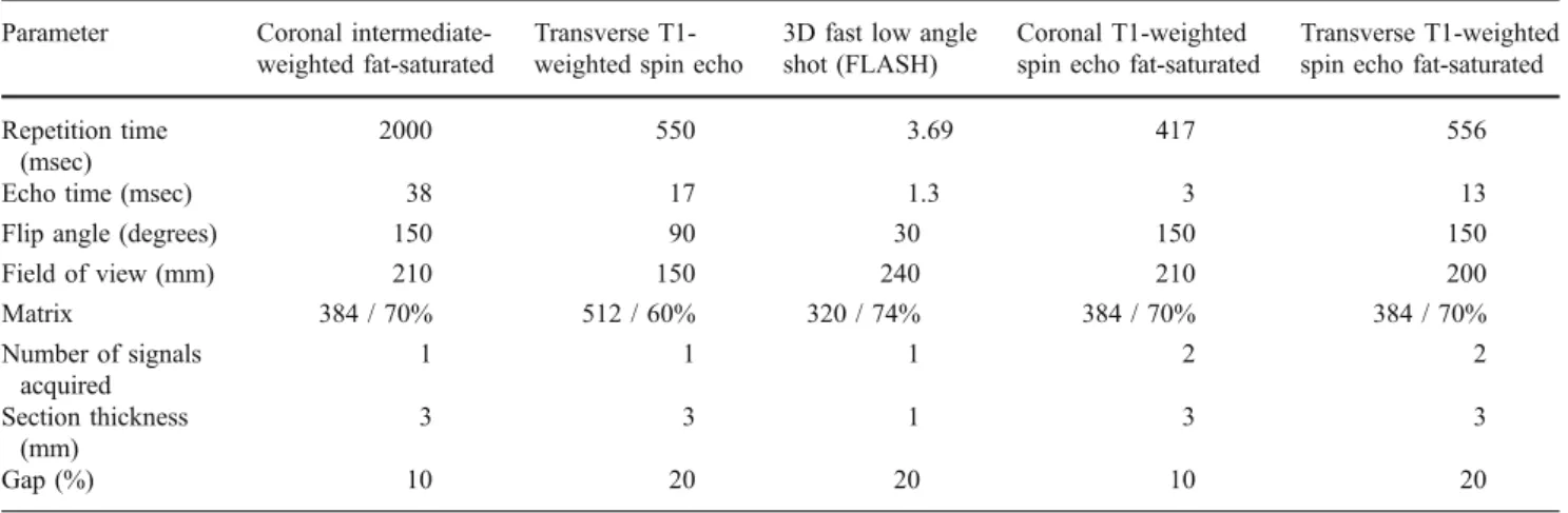 Table 1 MR imaging parameters by sequence Parameter Coronal 