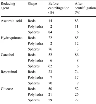 Table 1 Estimated relative total areas of differently shaped gold particles in TEM images