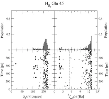 Fig. 21 Best-fit superposition of the backbone N, C a , C, and O atoms with regard to the last structure of the set of 16 NMR model structures