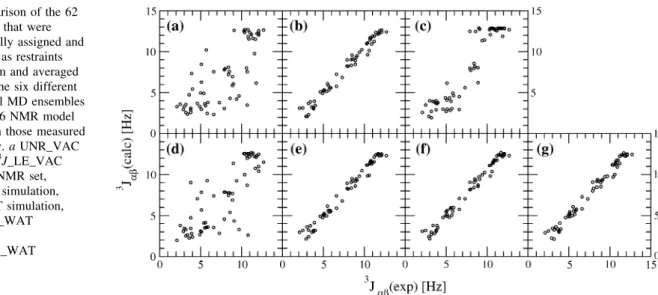 Fig. 2 Comparison of the 62