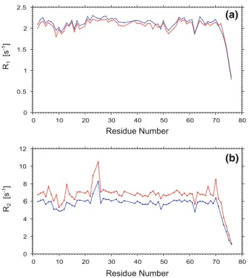Fig. 11 Percentage difference between R 1 rates obtained from mono- mono-and multi-exponential fits