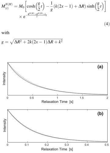 Fig. 1 Longitudinal (a) and transverse (b) 15 N relaxation curves in the presence of H/D exchange (k = 5 s -1 ) are shown by solid lines.