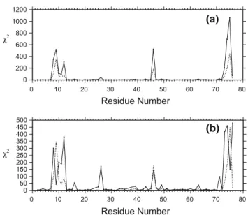 Figure 6 displays the error (%) in the apparent relaxa- relaxa-tion rates when relaxarelaxa-tion data calculated by Eq