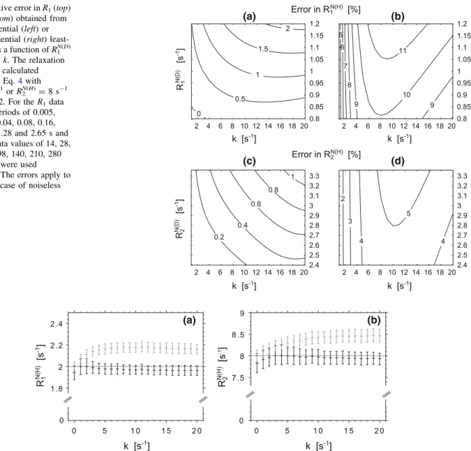 Figure 8c depicts the variant that simply starts with 15 N magnetization. In this sequence a water purge element is