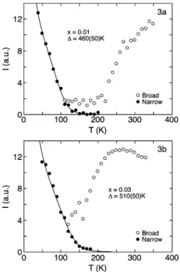 Fig. 4 Composition dependences of the bipolaron binding energy  and E m = 2g 2 hω. The left-hand and right-hand scales are for the  cir-cle and triangle symbols, respectively