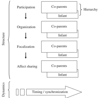 Fig. 1 The family alliance model