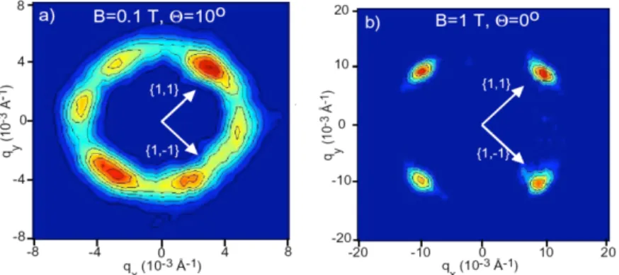 Figure 2. Vortex lattice measured in the superconducting phase of optimally-doped LSCO at (a) H = 0 