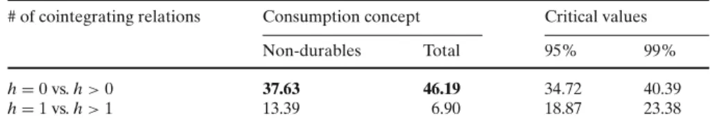 Table 1 reports cointegration tests for the two data sets (total/non-durables consumption, asset wealth and income)