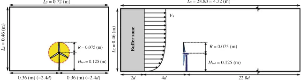 Fig. 2 Schematic of the simulation domain. Front view (left) and side view (right)