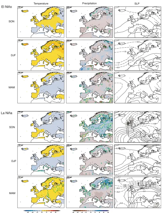 Fig. 5 Composite anomaly fields (scaled means, modified t- t-values; see text for details) of temperature, precipitation and SLP, for different seasons during strong El Nin˜o and La Nin˜a events in the period REC1 (1500–1705, volcanically perturbed