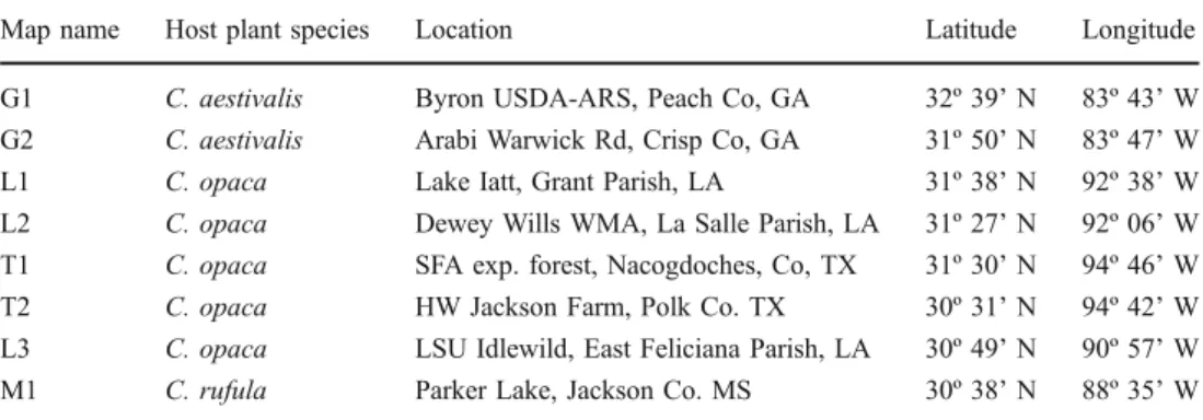 Table 1). Eastern mayhaw (C. aestivalis) fruit also came from two sites: the USDA southern fruit and nut station, Byron, GA, USA, and Crisp Co., GA, USA (Fig