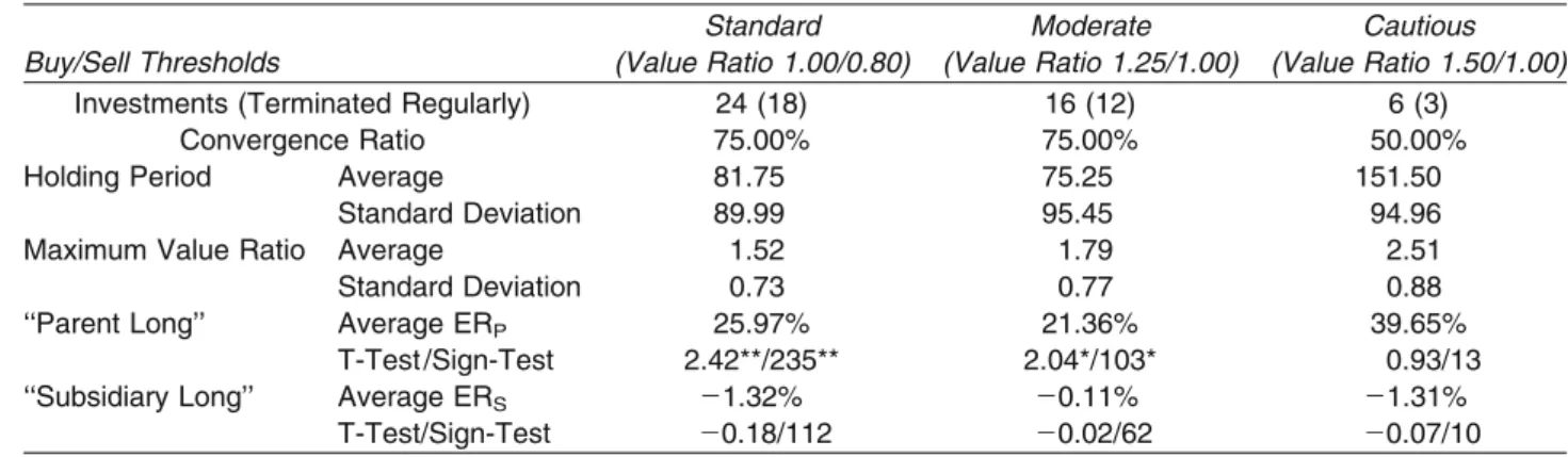 Table 7: Comparison of Different Thresholds