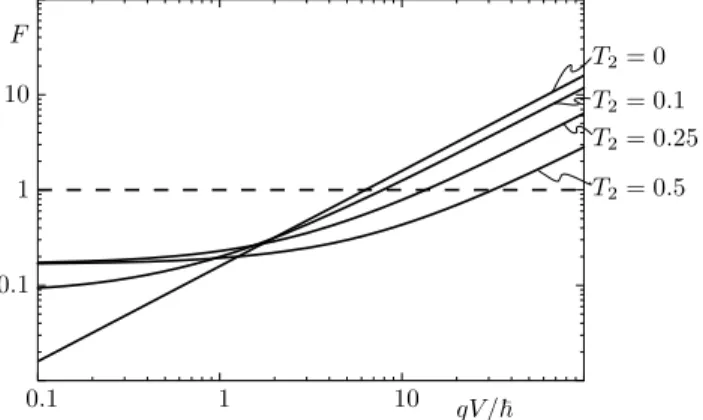 Fig. 2. Plot of the Fano factor F as a function of the bias voltage V for a single mode wire with P 1 eq = P 2 eq = 1 / 2, T 1 = 1, and T 2 = 0 , 0 