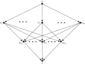 Fig. 3. Reduction of the problem 3-PARTITION to an s–t-flow over time problem with inflow-dependent transit times.