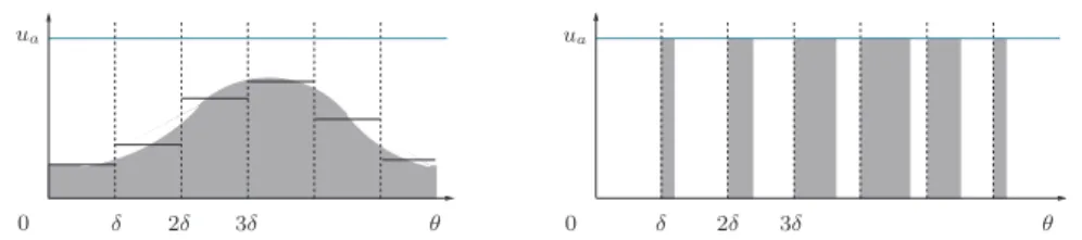 Fig. 1. Original flow rate on bow arc a (on the left) and modified flow rate produced by buffering in tail ( a ) (on the right).