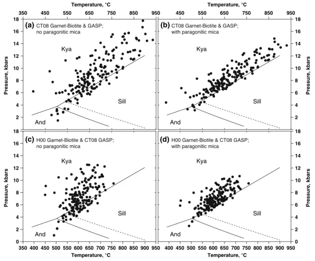 Fig. 1 PT conditions calculated for 185 kyanite-bearing samples collated by Wu (2009, Fig