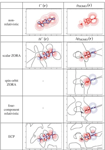 Figure 4 shows such plots for the Fukui function f - (r), describing where electrophilic attacks will preferably take place, for the studied molecules