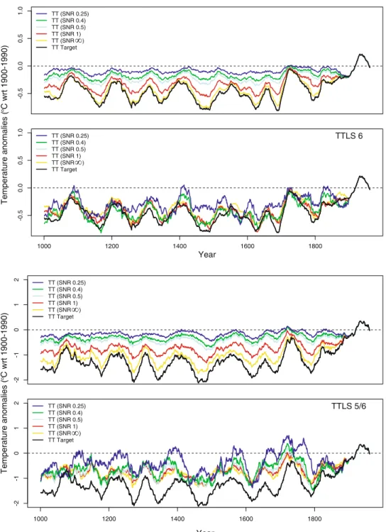 Fig. 4 As Fig. 3, but for winter