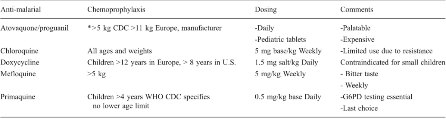 Table 1 Antimalarial chemoprophylaxis for infants and small children