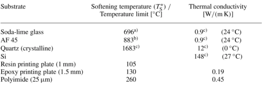 TABLE 3 Softening temperature T S and thermal conductivity of the typical glass temperatures of soda-lime glass (objective slides), AF 45, and crystalline quartz (wafer)