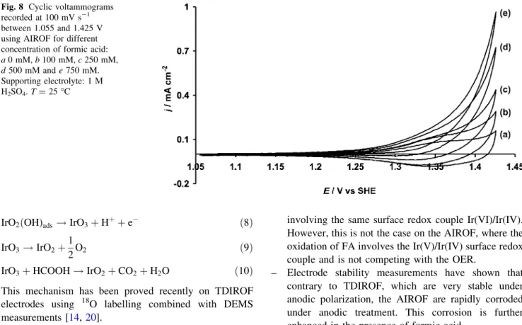 Figure 8 shows CV obtained on AIROF in 1 M H 2 SO 4 containing different concentration of formic acid
