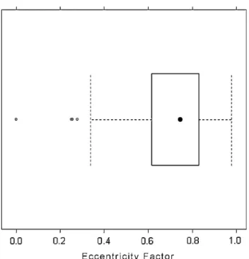 Table 2 Associations between clinicopathologic/morphologic char- char-acteristics and tumor shape (eccentricity), univariate analysis