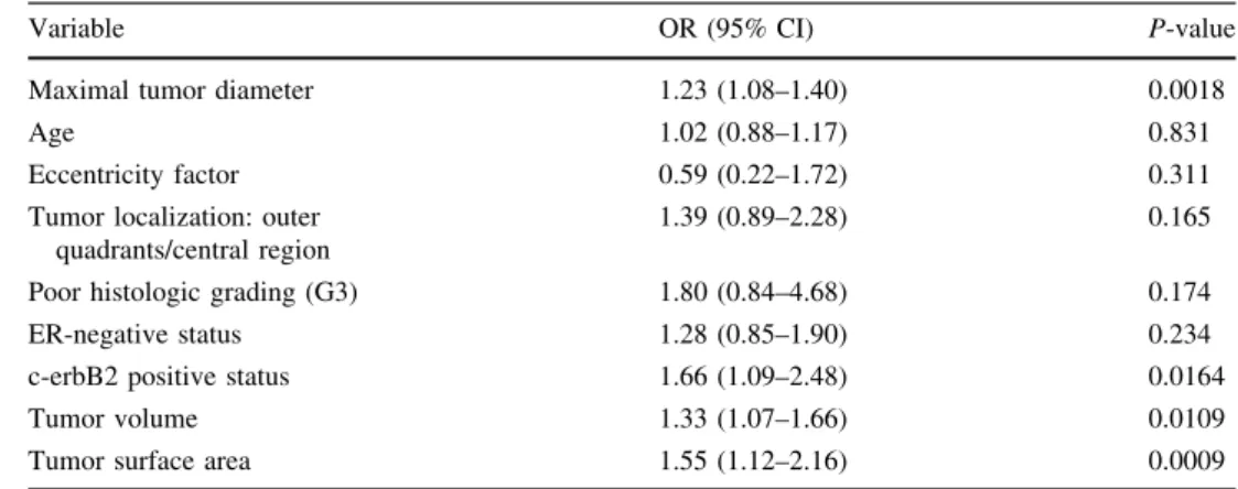 Table 4 Multivariate Poisson regression analyses for factors that influence axillary lymph node involvement: the model was calculated separately for each of the variables maximal tumor diameter, tumor volume and surface area
