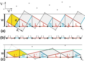 Fig. 1 Sequences with overall composition LS (top), L 2 S (middle) and L s S, i.e. the Fibonacci sequence (bottom), with the decomposition into covering clusters of the type (LS) in both orientations