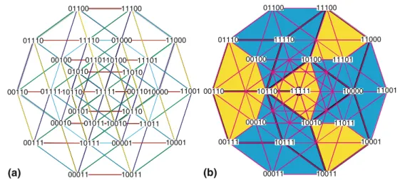 Fig. 4 Visualization of 5D space showing 2D par-space and 3D perp- perp-space projections, i.e