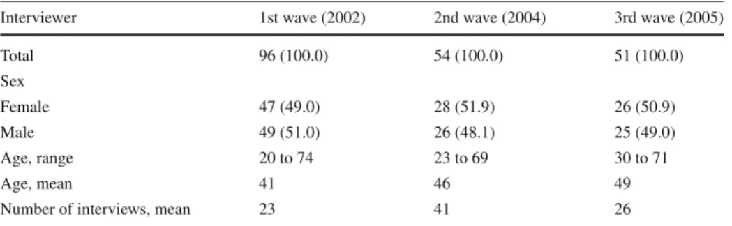 Table 2 Interviewers warrant of arrest, percents in parentheses