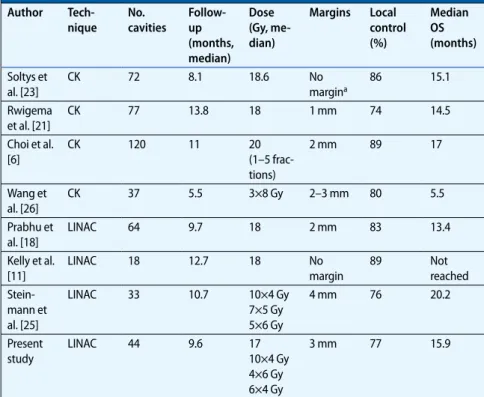 Tab. 2   Characteristics of patients with a local recurrence