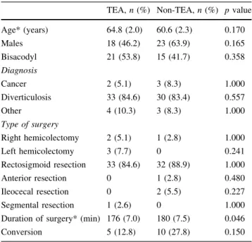 Fig. 2 VAS pain scores [SEM] during the first eight postoperative days