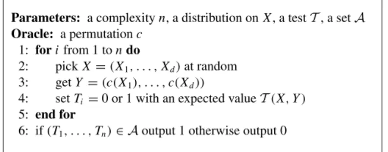Fig. 5. Non-adaptive iterated attack of order d.
